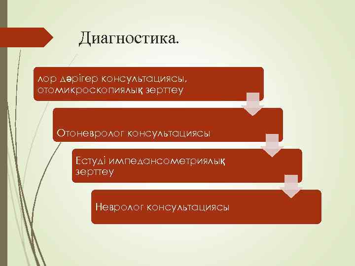   Диагностика.  лор дәрігер консультациясы, отомикроскопиялық зерттеу  Отоневролог консультациясы  Естуді