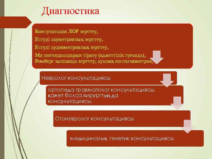  Диагностика Консультация ЛОР зерттеу,  Естуді акуметриялық зерттеу, Естуді аудиометриялық зерттеу, Ми потенциалдарын