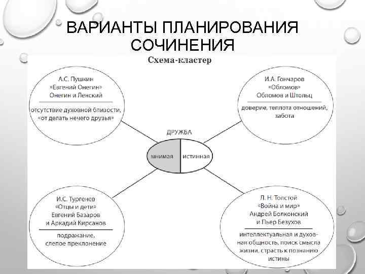 ВАРИАНТЫ ПЛАНИРОВАНИЯ  СОЧИНЕНИЯ 