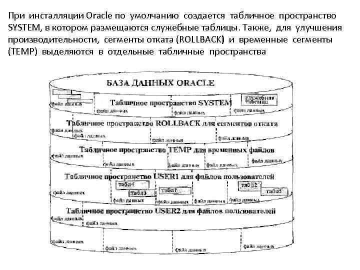 При инсталляции Oracle по умолчанию создается табличное пространство SYSTEM, в котором размещаются служебные таблицы.