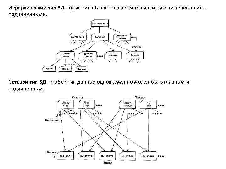 Создать иерархическую схему онлайн