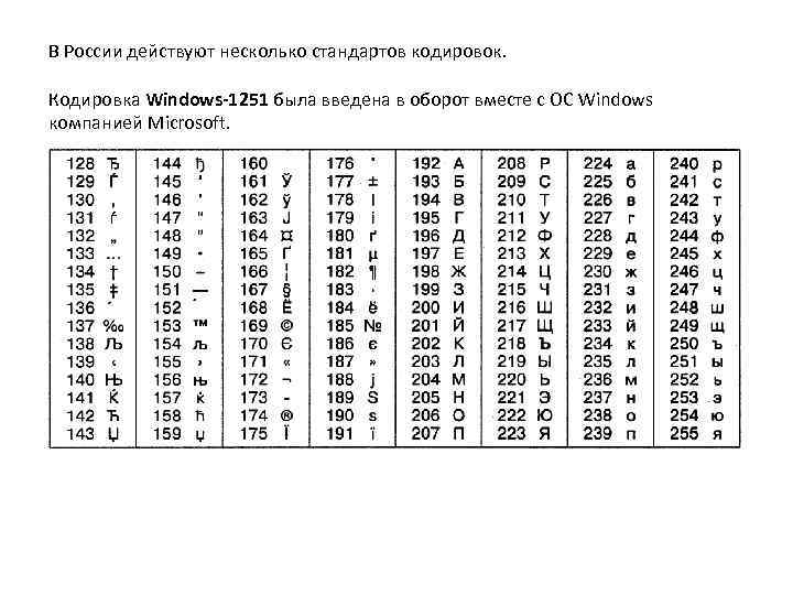 В России действуют несколько стандартов кодировок.  Кодировка Windows-1251 была введена в оборот вместе