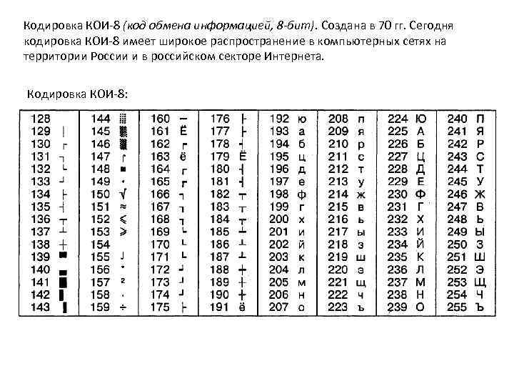 Кодировка КОИ-8 (код обмена информацией, 8 -бит). Создана в 70 гг. Сегодня кодировка КОИ-8
