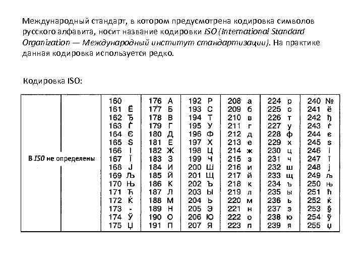 Стандарт кодирования символов почти всех. Кодировка ISO 8859-5. Испытательная таблица ISO 12233.