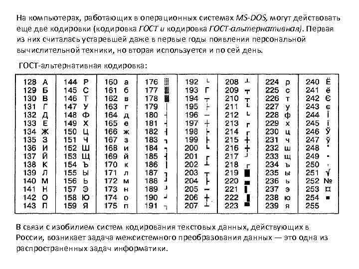 Кодирование 128. Альтернативная кодировка ГОСТ. Таблица кодировки ГОСТ. Кодировка программирование. Альтернатива кодировки.