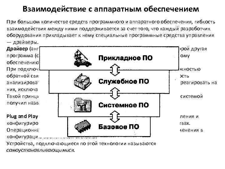  Взаимодействие с аппаратным обеспечением При большом количестве средств программного и аппаратного обеспечения, гибкость
