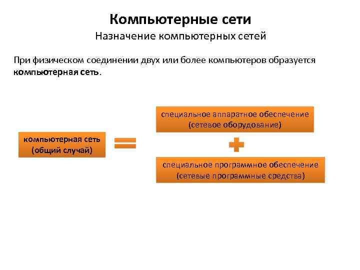      Компьютерные сети   Назначение компьютерных сетей При физическом