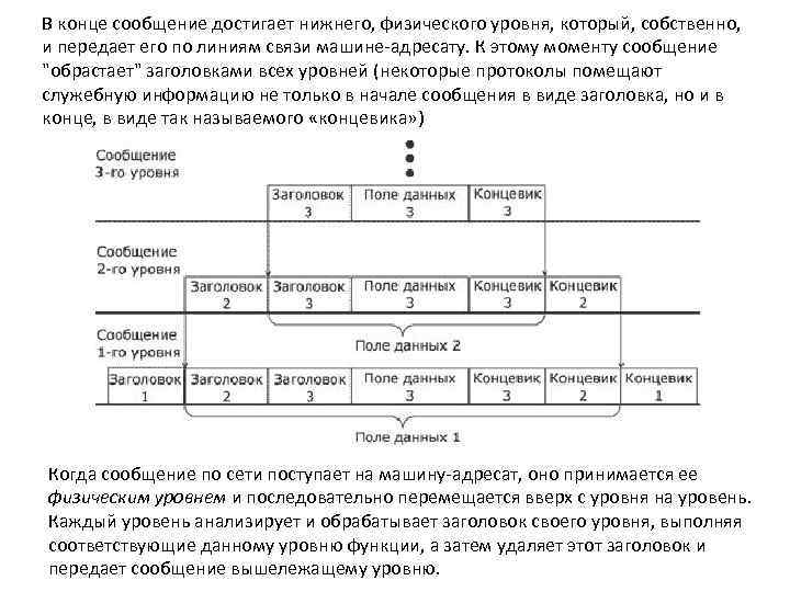 Конец сообщения