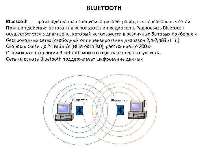 Для чего нужен bluetooth. Принцип действия Bluetooth. Блютуз скорость передачи данных 5.0. Bluetooth принцип работы. Bluetooth сеть.
