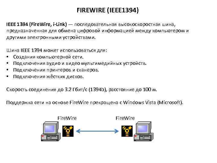      FIREWIRE (IEEE 1394) IEEE 1394 (Fire. Wire, i-Link) —