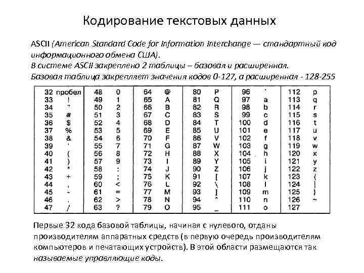 Кодировка текстовых данных. Кодировки текста. Кодирование текстовой информации.