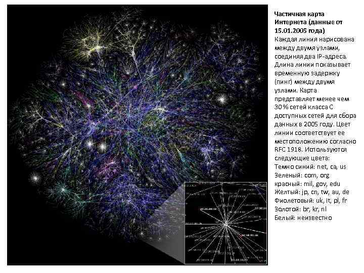 Частичная карта Интернета (данные от 15. 01. 2005 года) Каждая линия нарисована между двумя