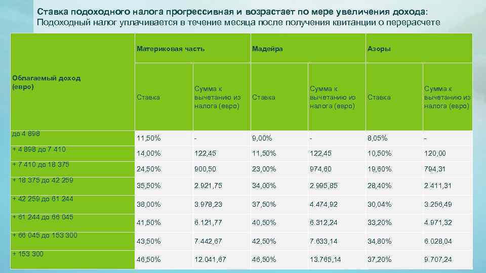   Ставка подоходного налога прогрессивная и возрастает по мере увеличения дохода:  