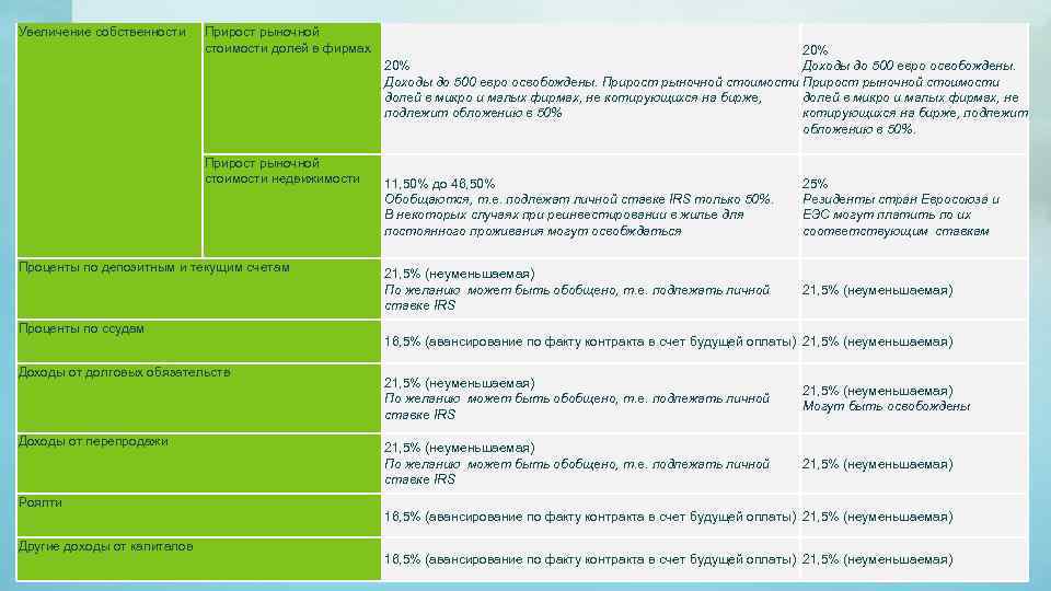 Увеличение собственности Прирост рыночной      стоимости долей в фирмах 