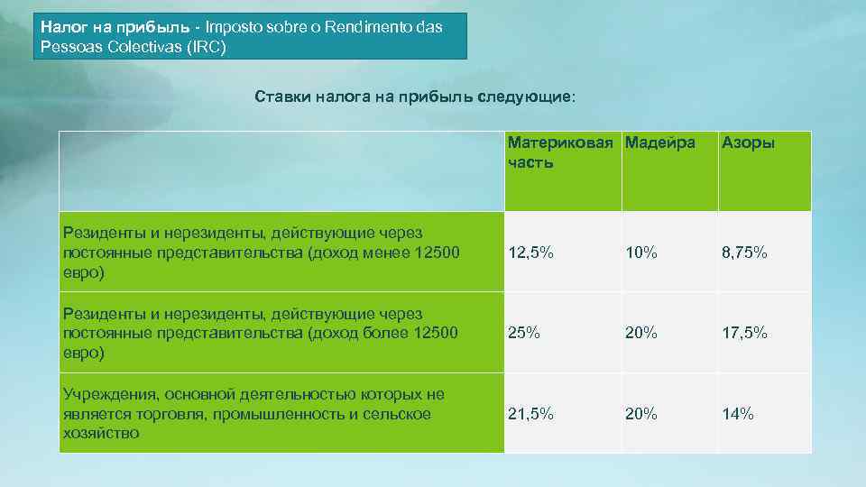 Налог на прибыль - Imposto sobre o Rendimento das Pessoas Colectivas (IRC)  