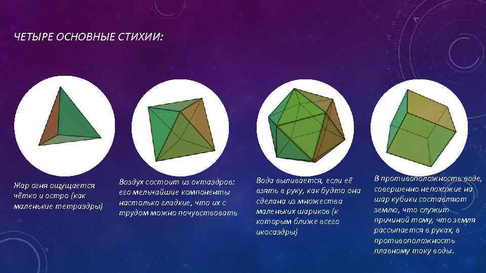 ЧЕТЫРЕ ОСНОВНЫЕ СТИХИИ:     Воздух состоит из октаэдров:  Вода выливается,