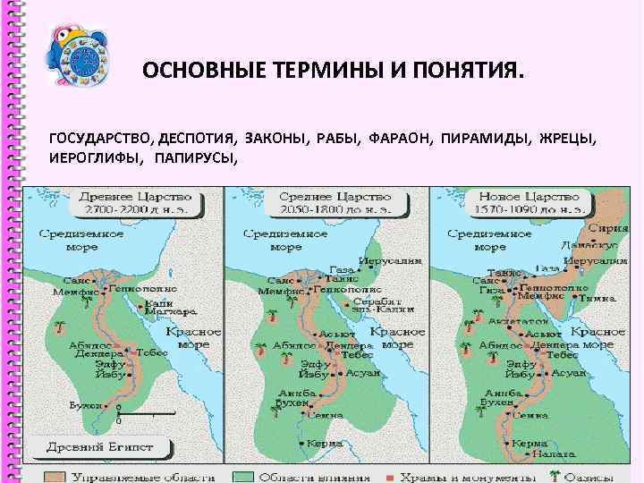 ОСНОВНЫЕ ТЕРМИНЫ И ПОНЯТИЯ. ГОСУДАРСТВО, ДЕСПОТИЯ, ЗАКОНЫ, РАБЫ, ФАРАОН, ПИРАМИДЫ, ОСНОВНЫЕ ТЕРМИНЫ И ПОНЯТИЯ. ГОСУДАРСТВО, ДЕСПОТИЯ, ЗАКОНЫ, РАБЫ, ФАРАОН, ПИРАМИДЫ,