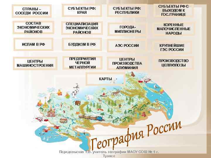       СУБЪЕКТЫ РФ С  СТРАНЫ –  