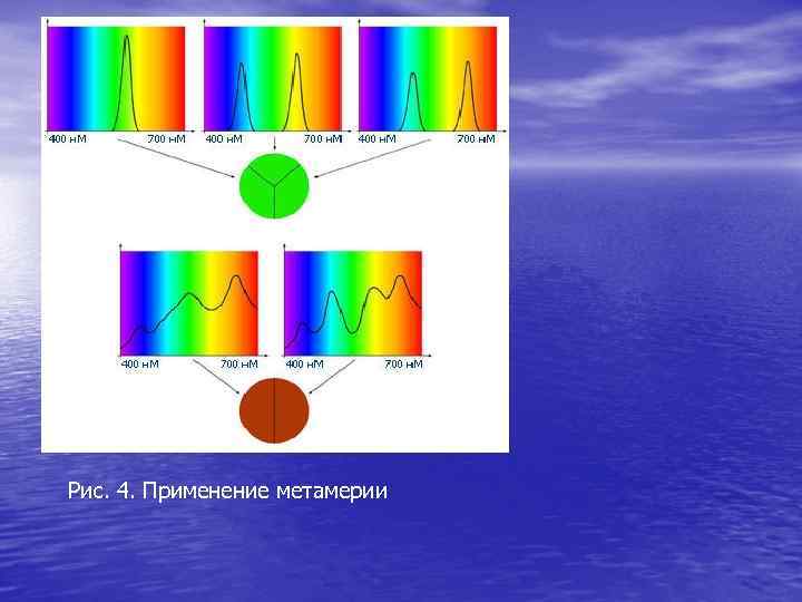 Рис. 4. Применение метамерии 
