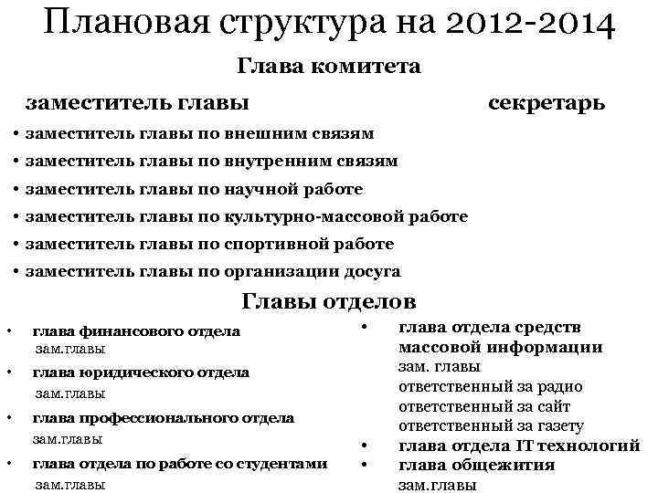   Плановая структура на 2012 -2014      Глава комитета