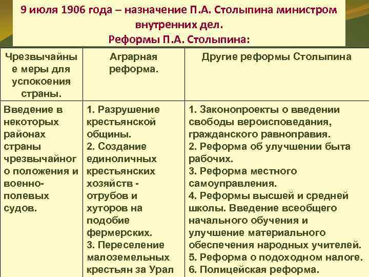  9 июля 1906 года – назначение П. А. Столыпина министром   