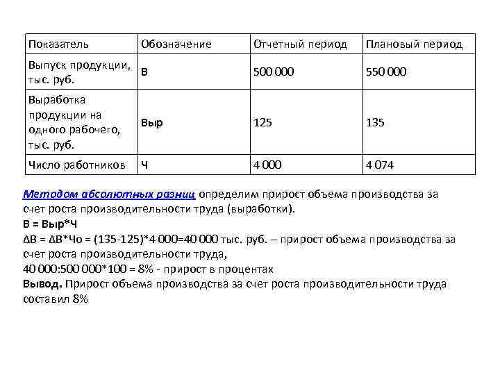 Показатель  Обозначение   Отчетный период Плановый период Выпуск продукции,   
