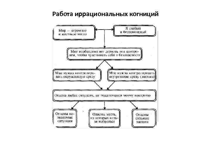 Работа иррациональных когниций 