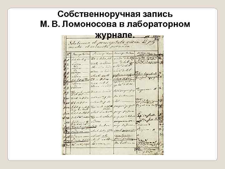   Собственноручная запись М. В. Ломоносова в лабораторном   журнале. 