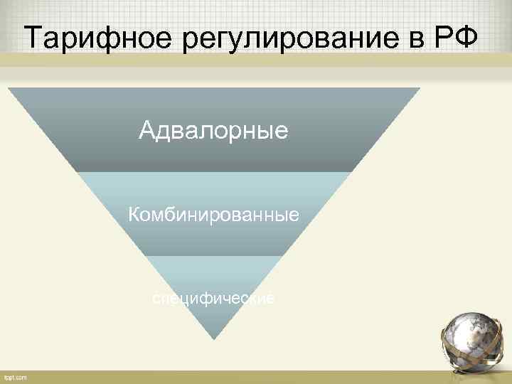 Тарифное регулирование в РФ  Адвалорные   Комбинированные  специфические 