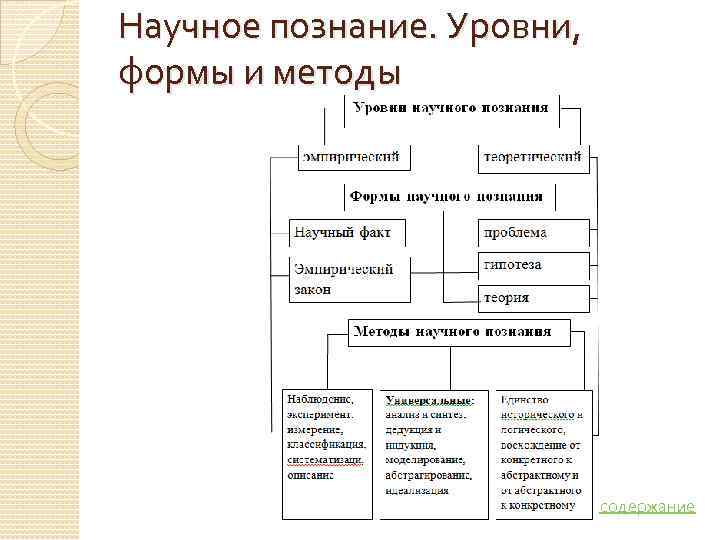 Научное познание. Уровни,  формы и методы       содержание
