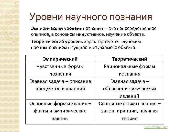 Уровни научного познания Эмпирический уровень познания — это непосредственное опытное, в основном индуктивное, изучение