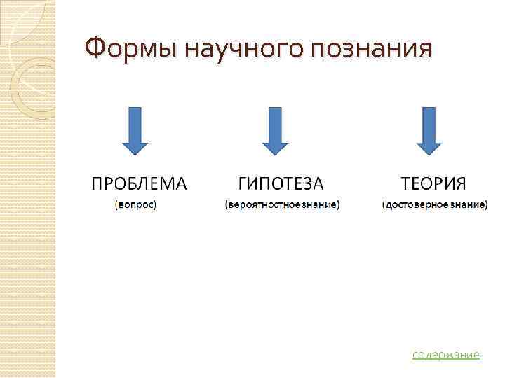 Формы научного познания     содержание 