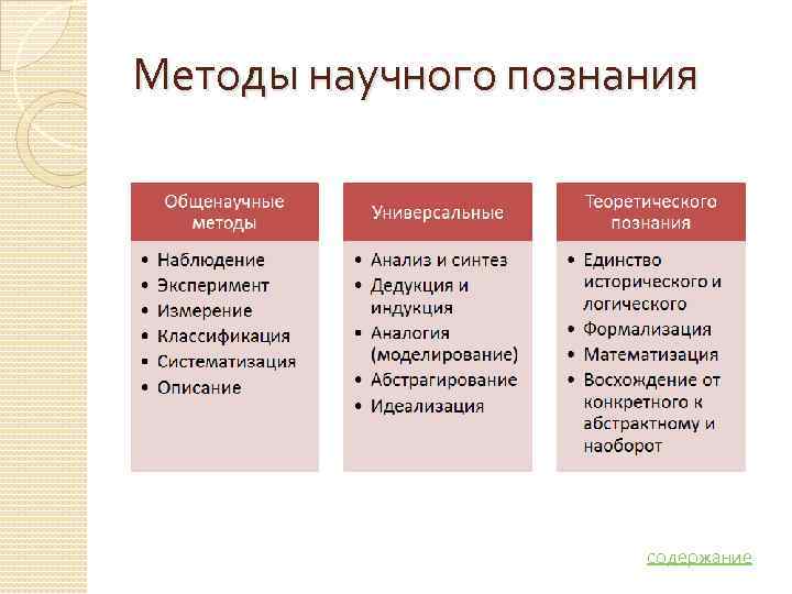 Методы научного познания     содержание 