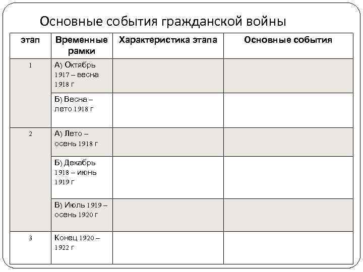 Карта относится к начальному этапу войны