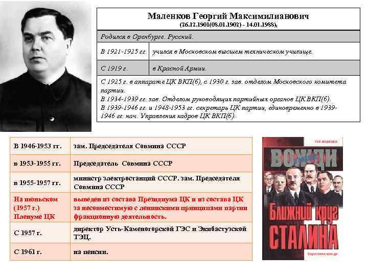        Маленков Георгий Максимилианович    