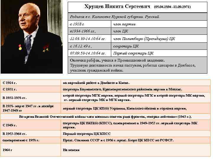      Хрущев Никита Сергеевич  (05. 04. 1894 -11. 09.