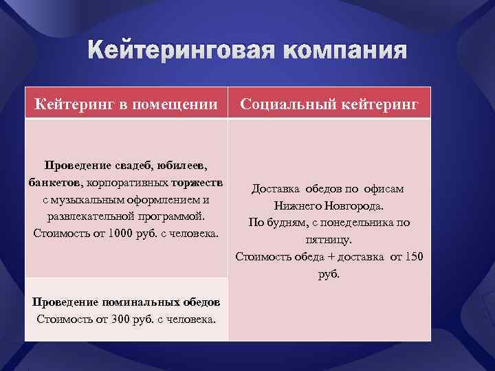    Кейтеринговая компания Кейтеринг в помещении   Социальный кейтеринг Проведение свадеб,
