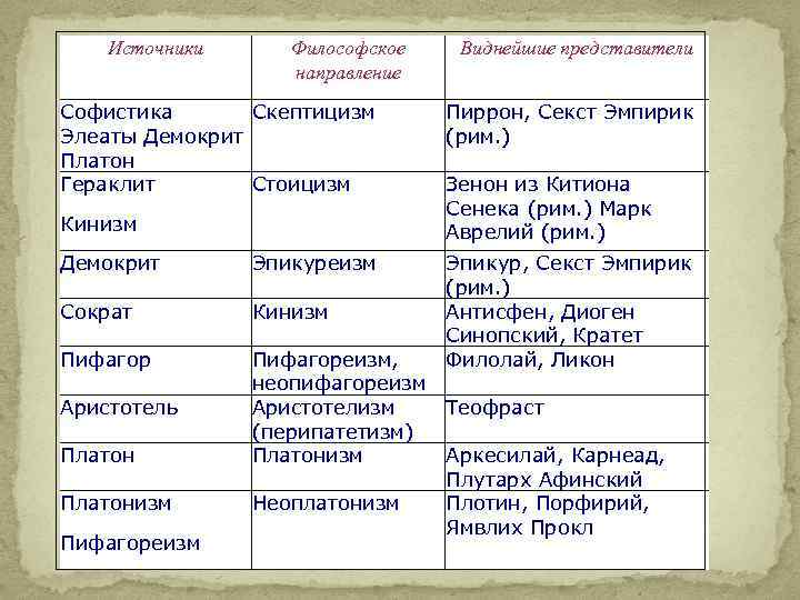 Сравнительный анализ платона и аристотеля