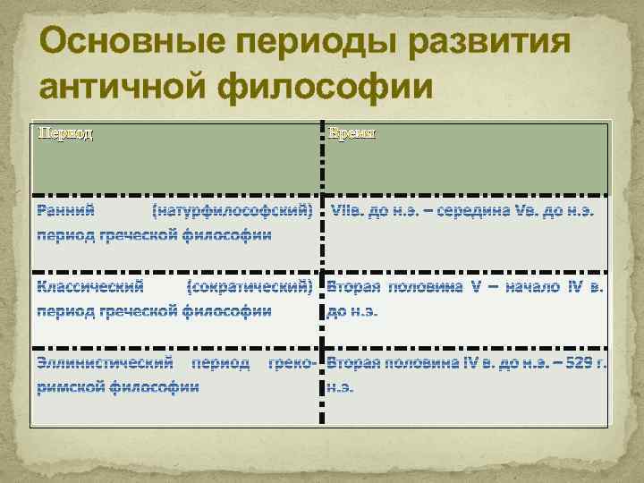 Периоды античной психологии