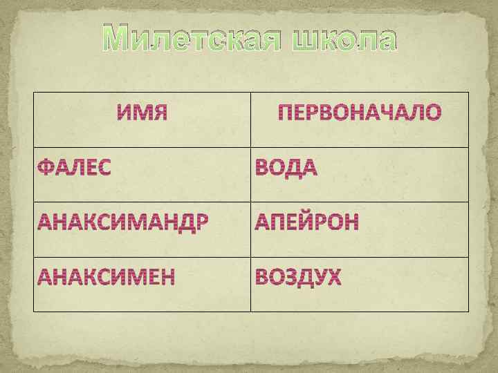 Милетская школа 