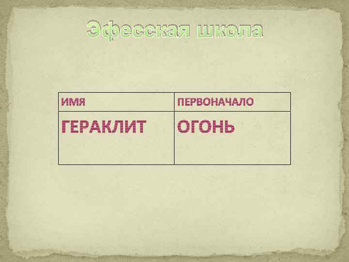 Эфесская школа 