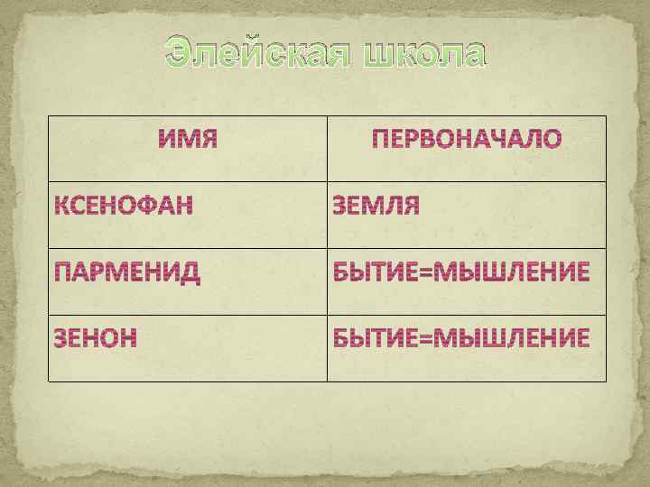 Элейская школа 