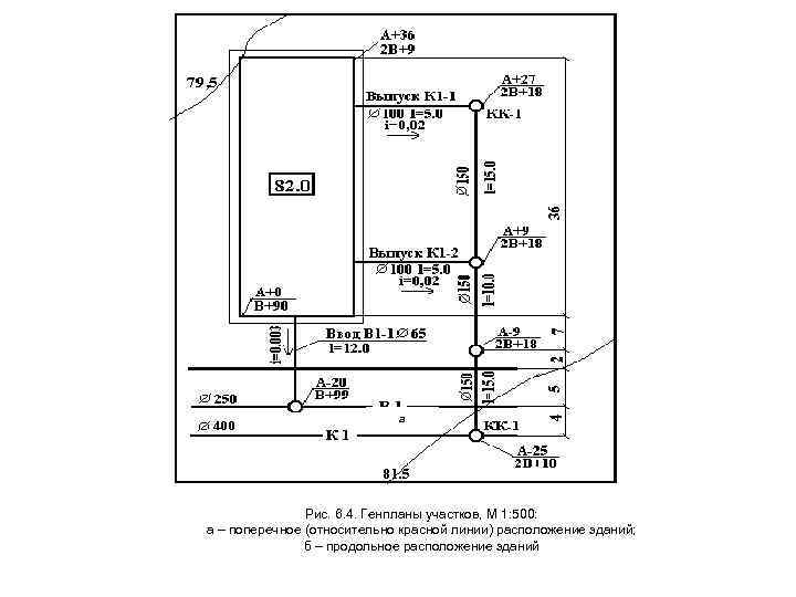      а    Рис. 6. 4. Генпланы