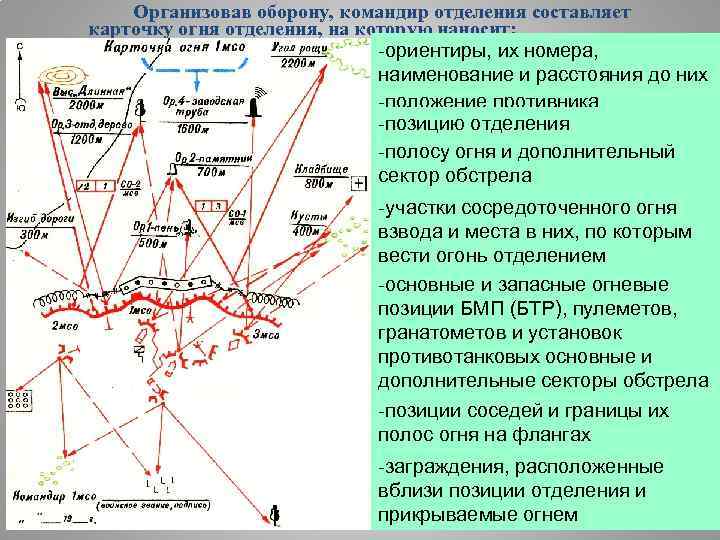 Рубеж открытия. Карточка огня 1 МСО В обороне. Карточка огня командира МСО. Карточка огня МСО В обороне. Карточка огня мотострелкового отделения.