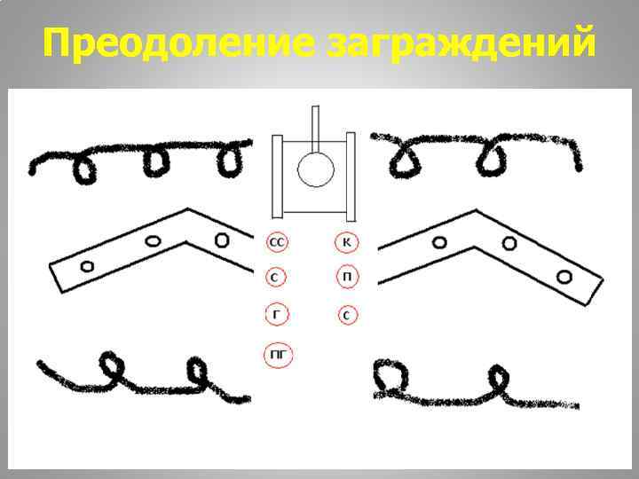 Преодоление заграждений 