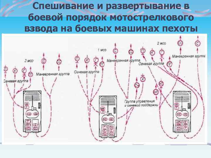  Спешивание и развертывание в боевой порядок мотострелкового взвода на боевых машинах пехоты 