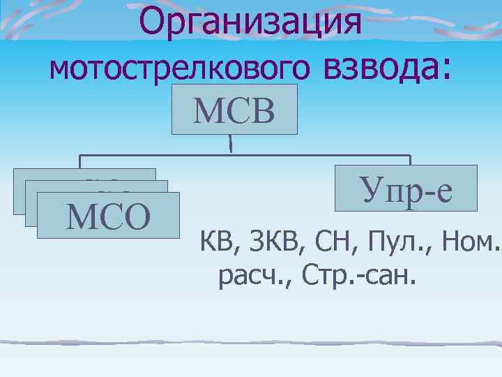  Организация мотострелкового взвода:   МСВ МСО   Упр-е МСО  