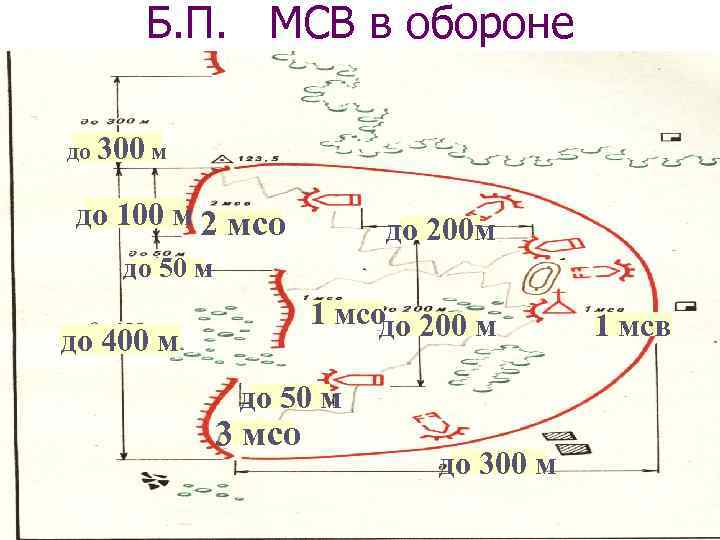  Б. П. МСВ в обороне до 300 м  до 100 м 2