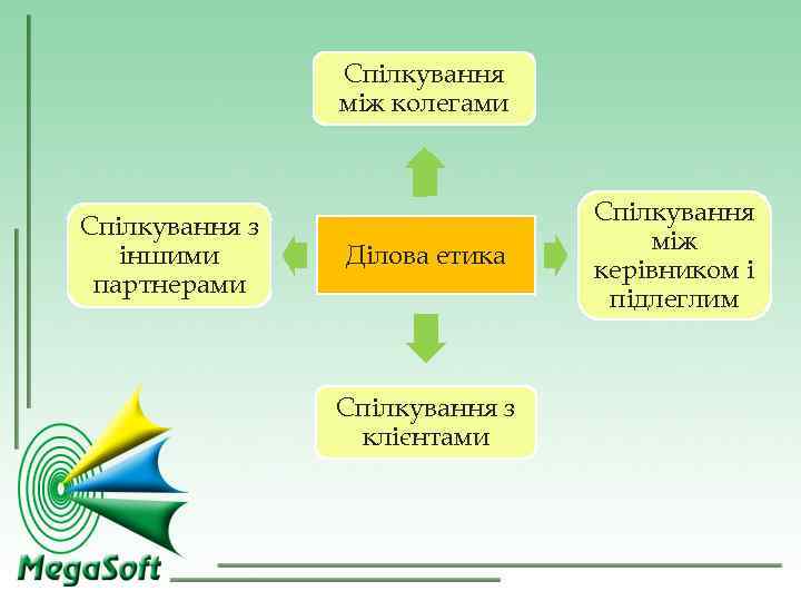 Спілкування між колегами Спілкування між колегами