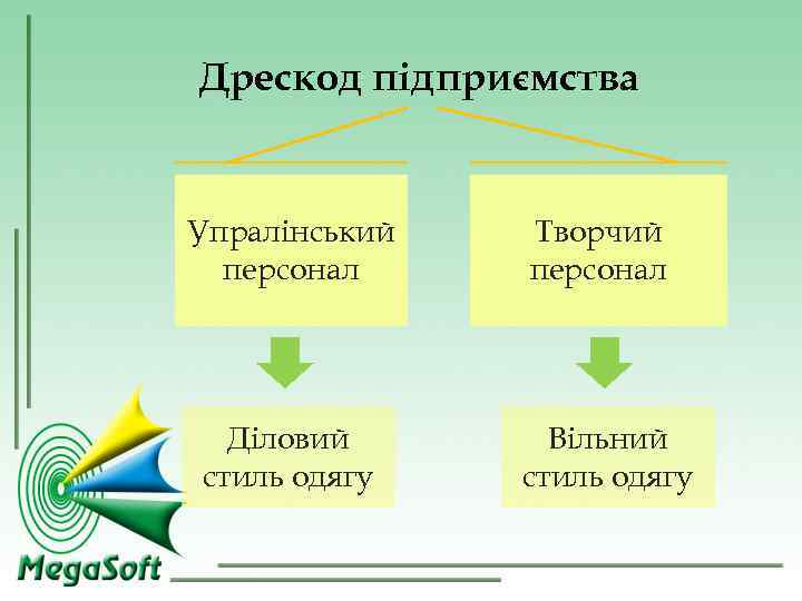 Дрескод підприємства Упралінський Творчий персонал Діловий Вільний стиль одягу Дрескод підприємства Упралінський Творчий персонал Діловий Вільний стиль одягу